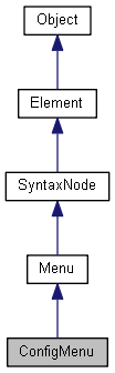 Inheritance graph